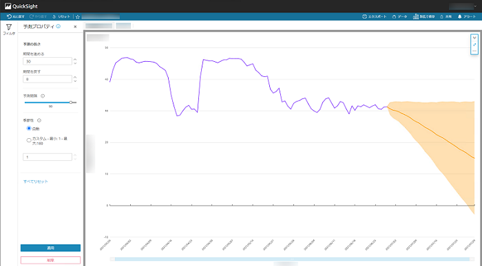 QuickSight未来予測